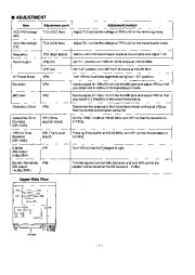 Alinco DR-112 SM VHF UHF FM Radio Owners Manual