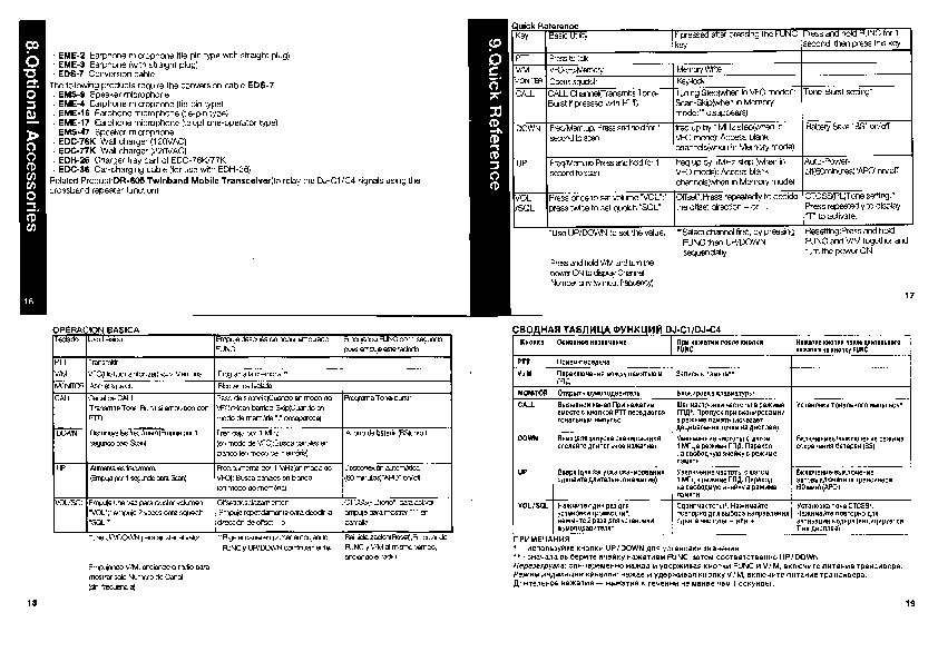 ALINCO DJ-C1 MANUAL PDF